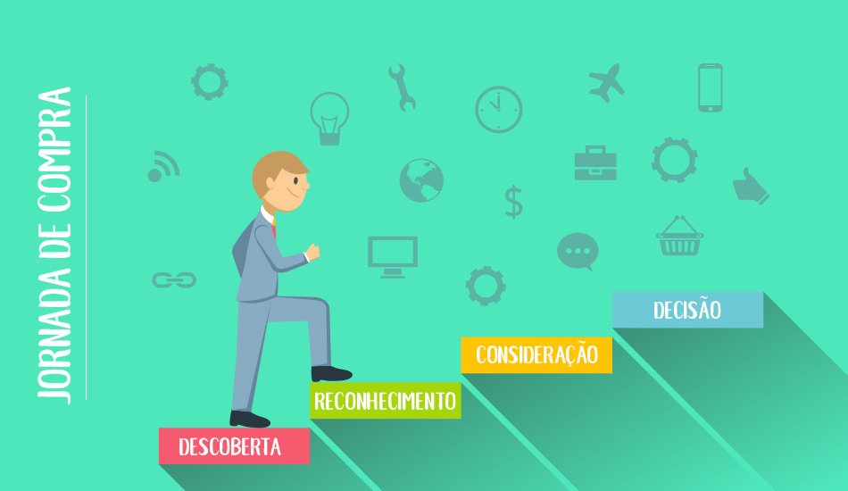 jornada-de-compra-webrain