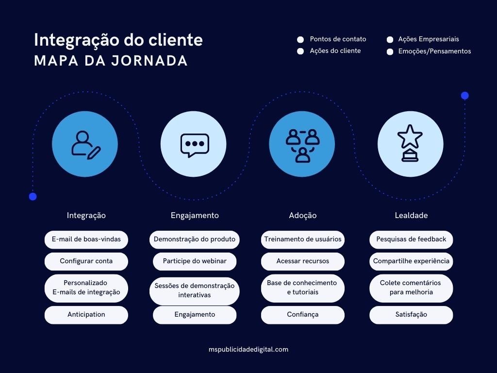 Customer Journey Graph